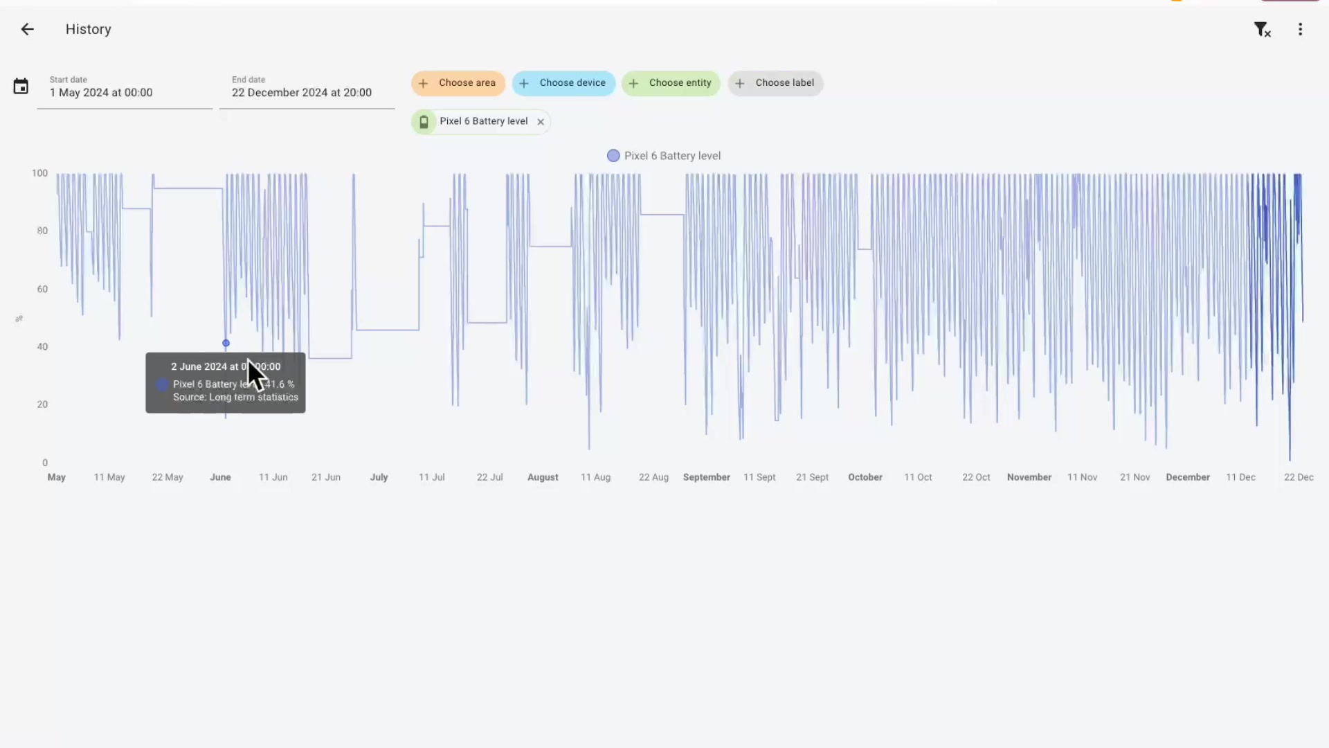 Optimizing Zone Performance on Android Devices demonstration at 266.0s