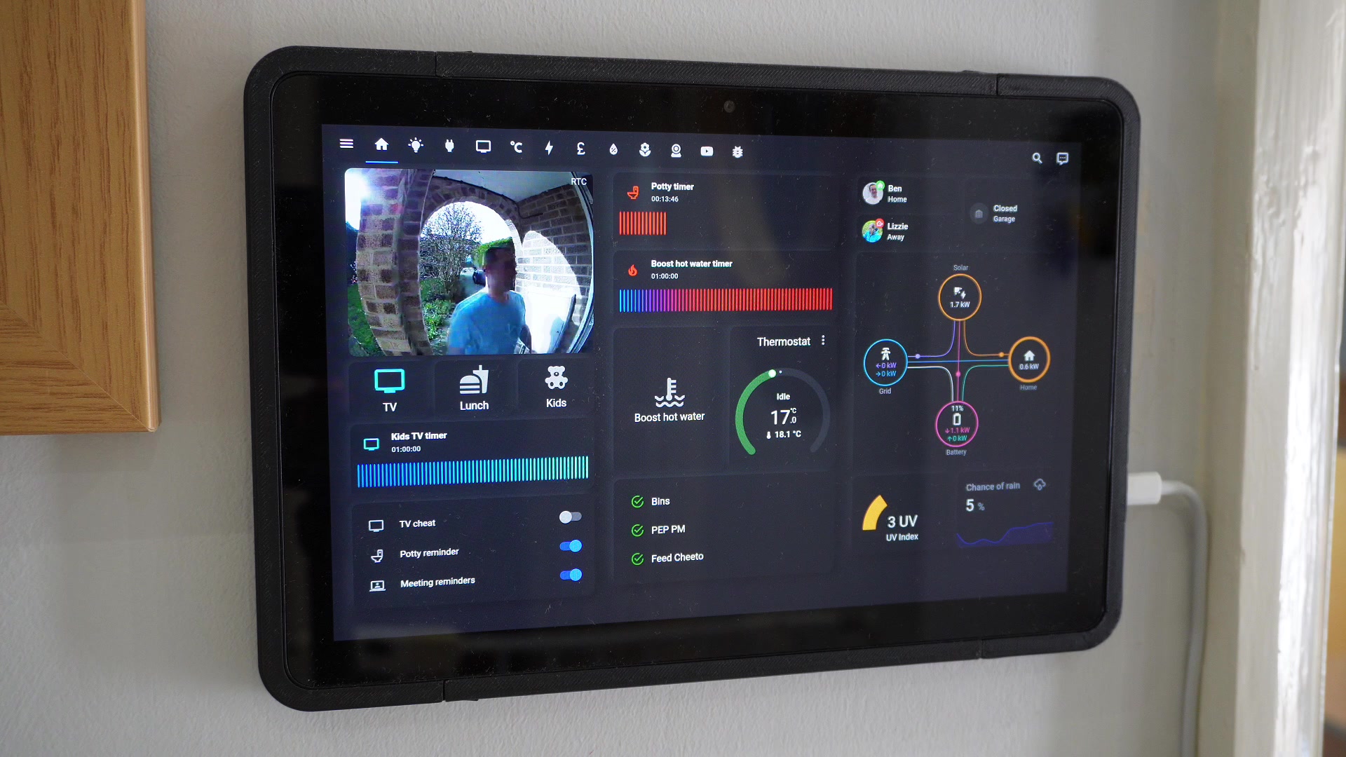Core Interface Design Principles demonstration at 126.0s