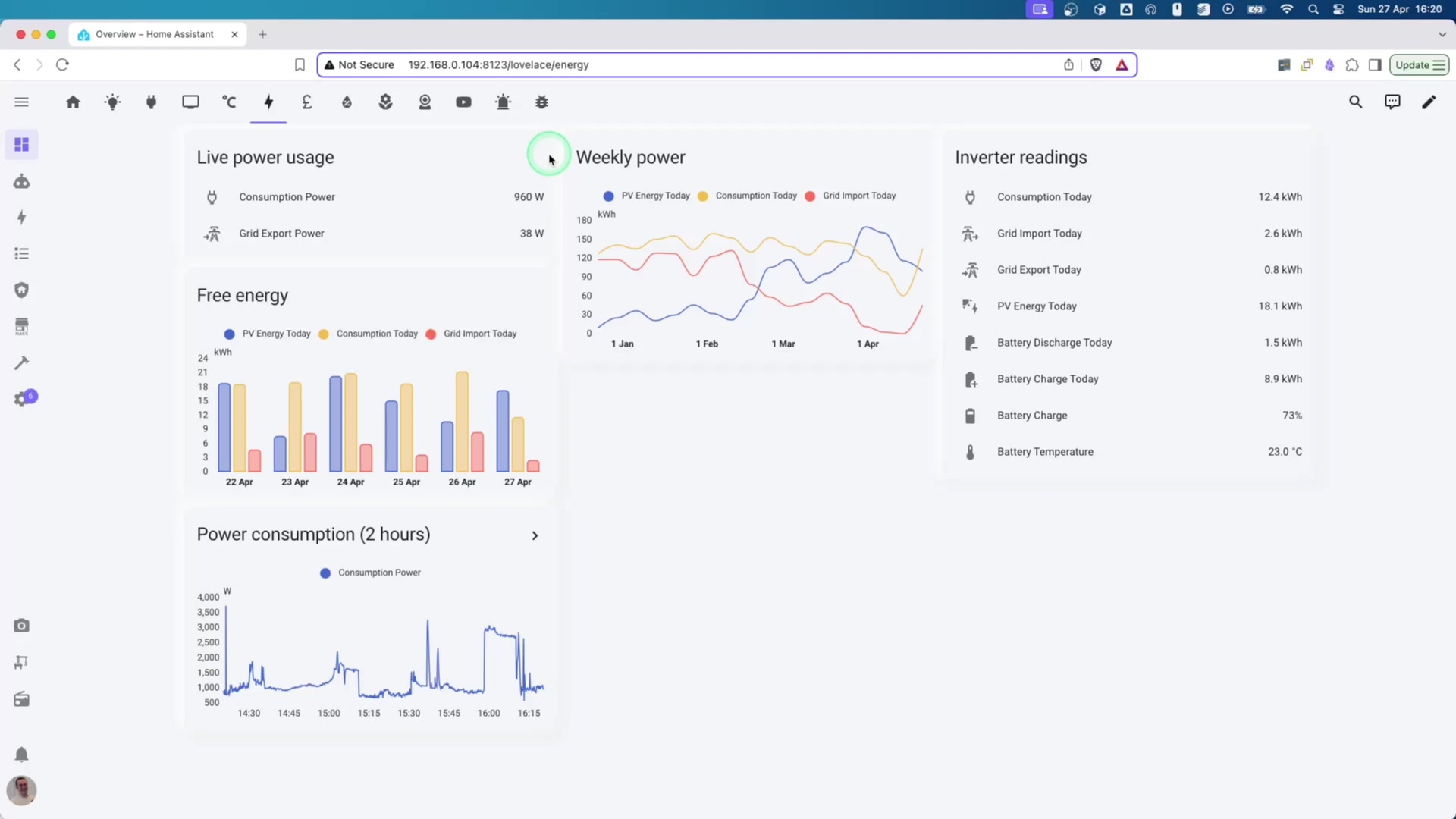 Exploring Secondary Dashboard Tabs (Mobile-Optimized) demonstration at 425.0s