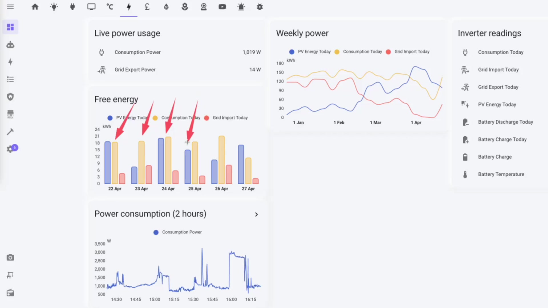 Exploring Secondary Dashboard Tabs (Mobile-Optimized) demonstration at 453.0s