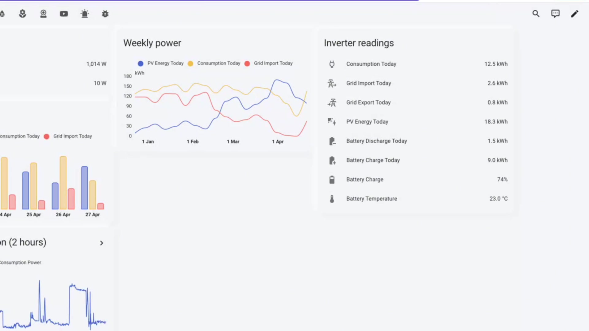 Exploring Secondary Dashboard Tabs (Mobile-Optimized) demonstration at 456.0s