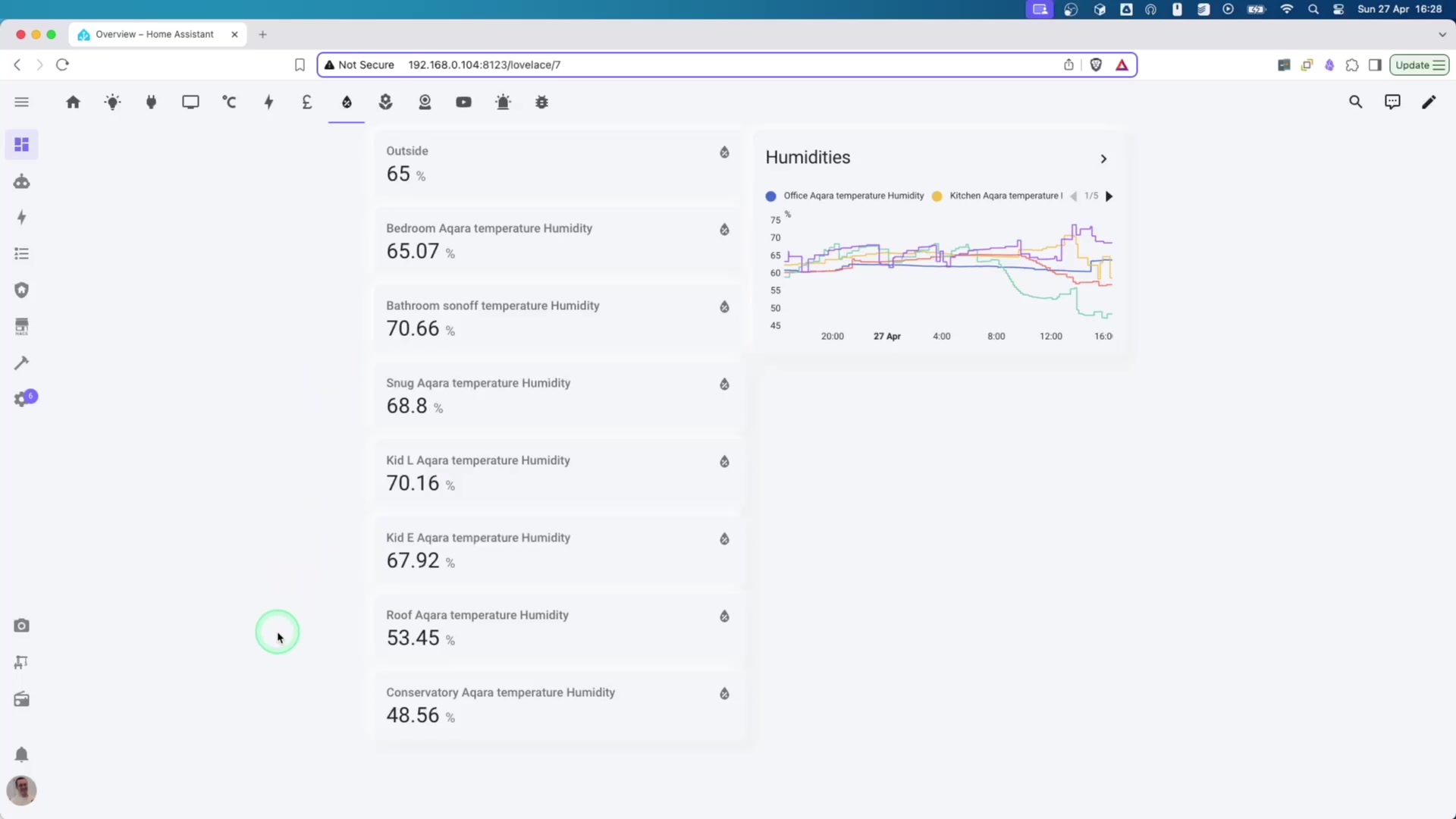 Exploring Secondary Dashboard Tabs (Mobile-Optimized) demonstration at 492.0s