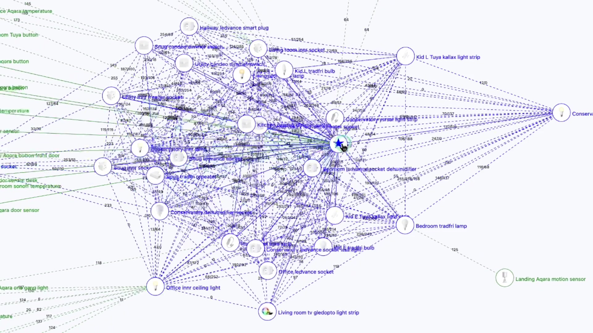 Troubleshooting Zigbee Networks demonstration at 8.0s