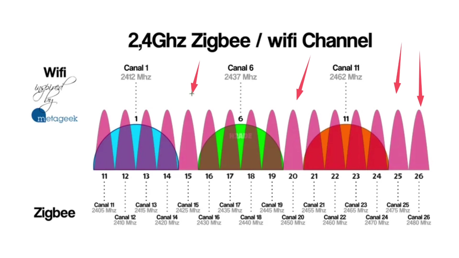 Channel Selection: A Critical Decision demonstration at 226.0s